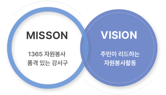 미션 1365 자원봉사 품격 있는 강서구 / 비전 주민이 리드하는 자원봉사활동