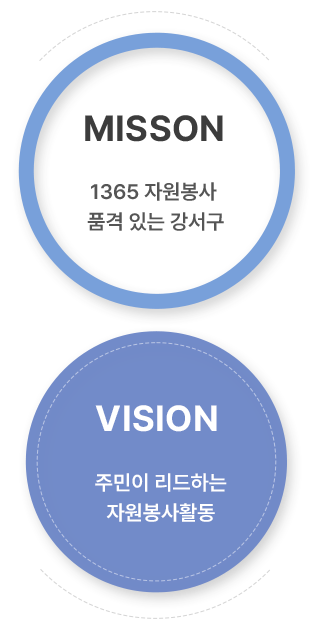 미션 1365 자원봉사 품격 있는 강서구 / 비전 주민이 리드하는 자원봉사활동